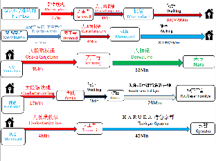 ［大阪市東部］アパートメント（21m²）｜ 1ベッドルーム／1バスルーム